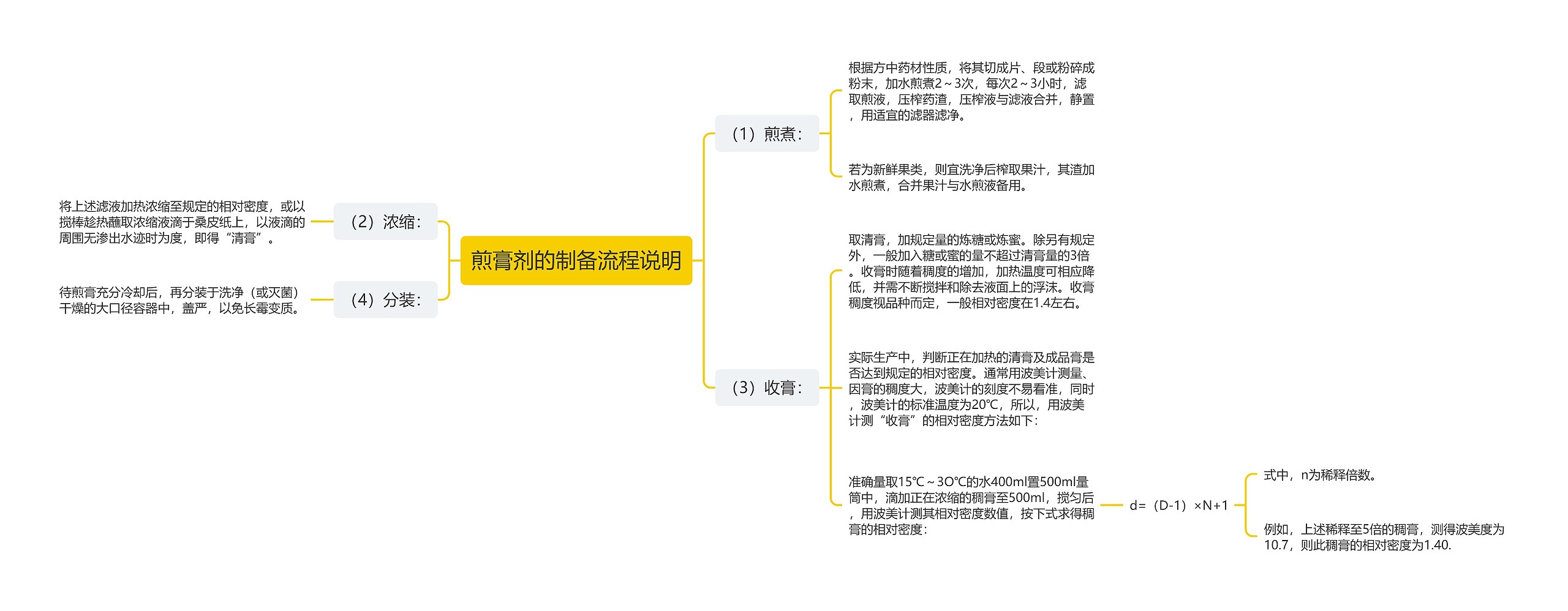 煎膏剂的制备流程说明思维导图