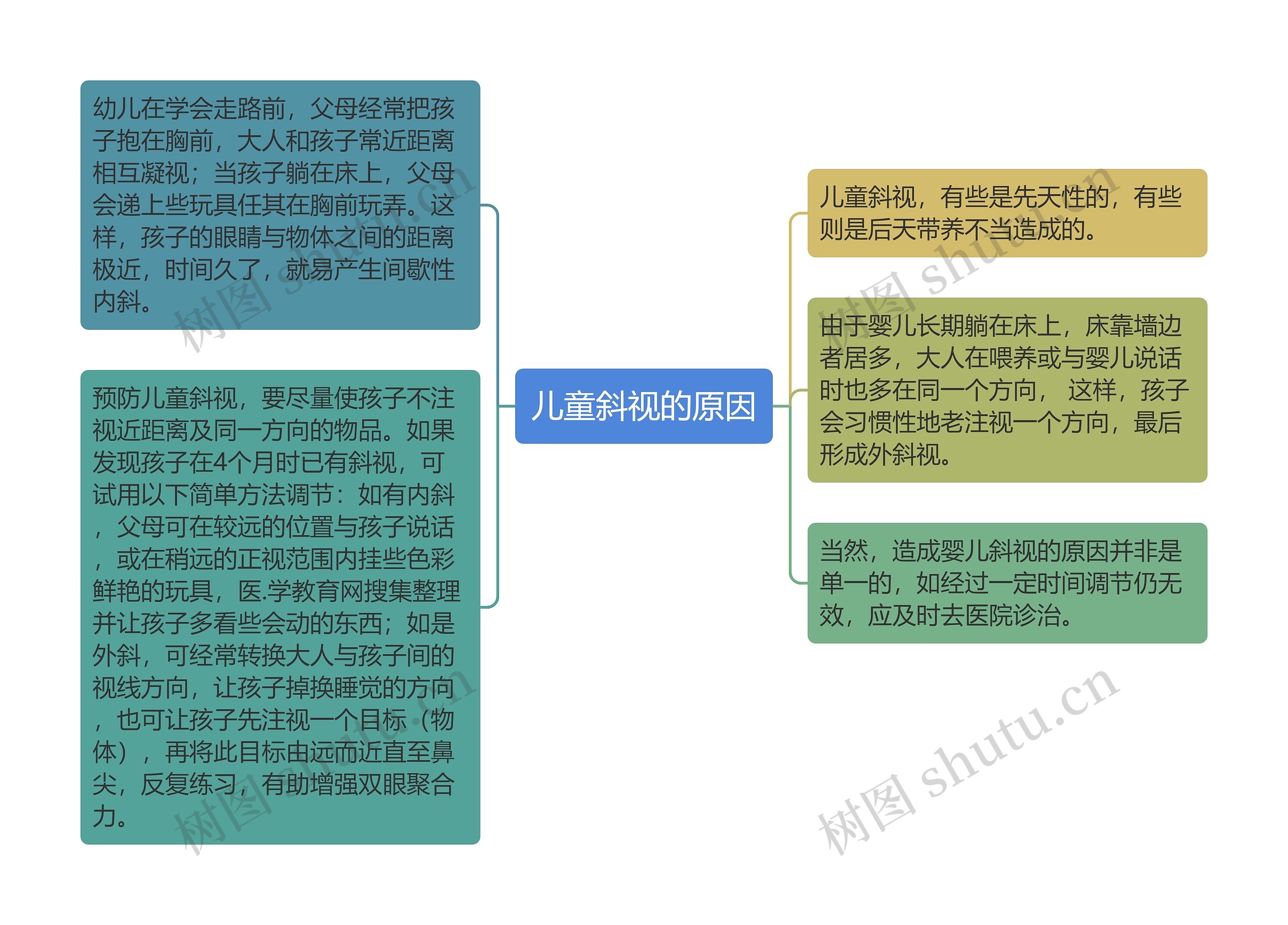儿童斜视的原因 儿童斜视的原因