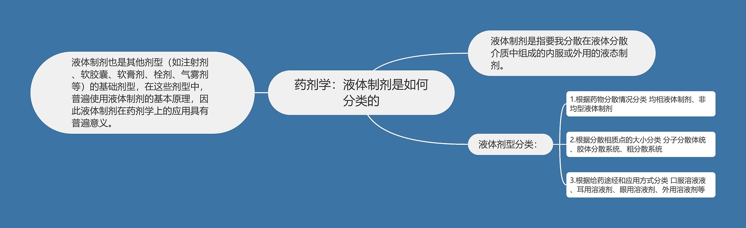 药剂学：液体制剂是如何分类的