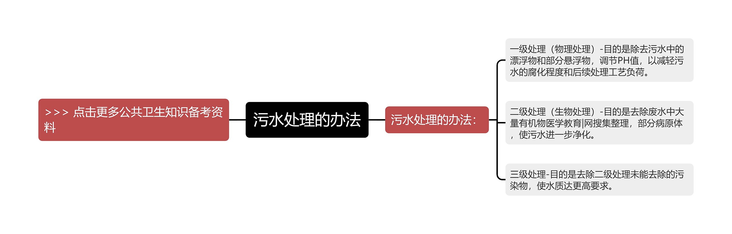 污水处理的办法 污水处理的办法