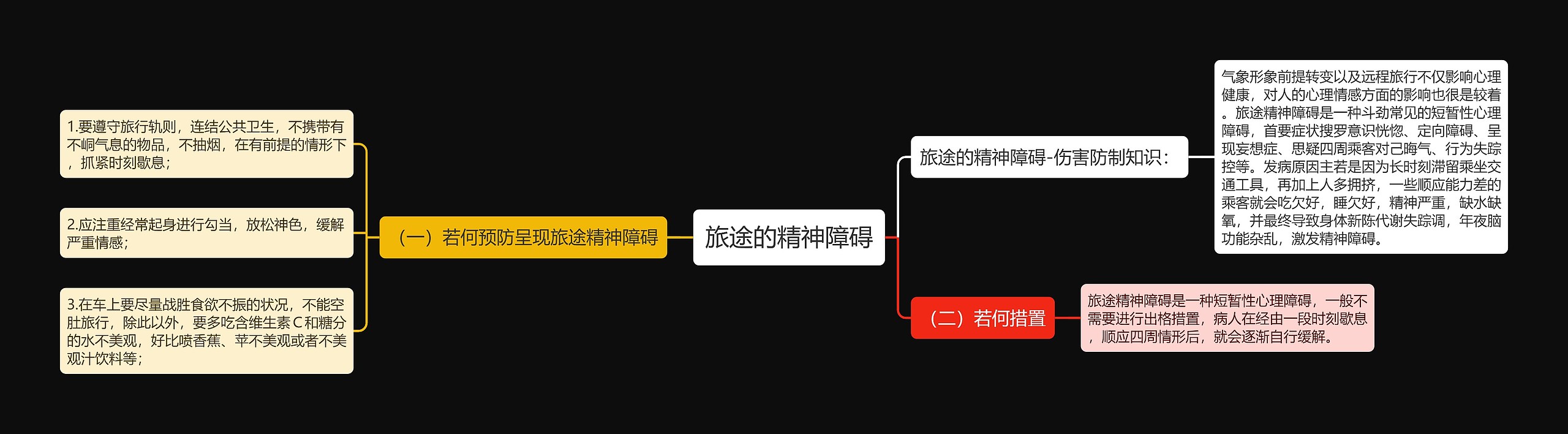 旅途的精神障碍 旅途的精神障碍