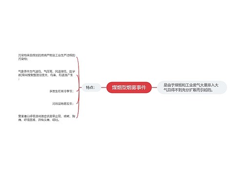 煤烟型烟雾事件