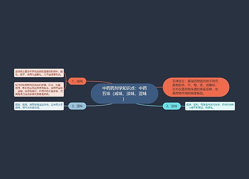 中药药剂学知识点：中药五味（咸味、淡味、涩味）