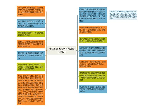 十三种市场价格被列为欺诈行为