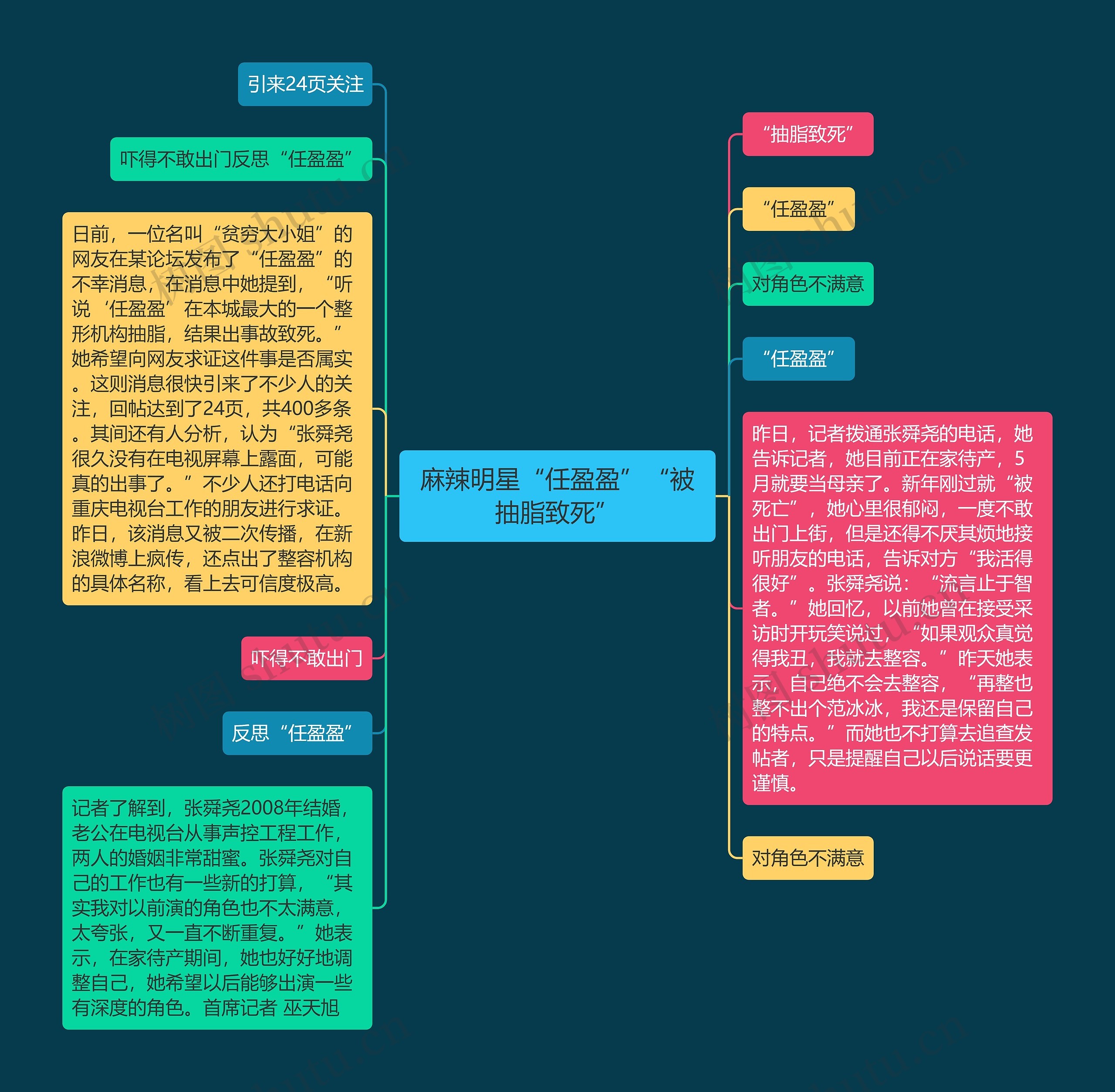 麻辣明星“任盈盈”“被抽脂致死”