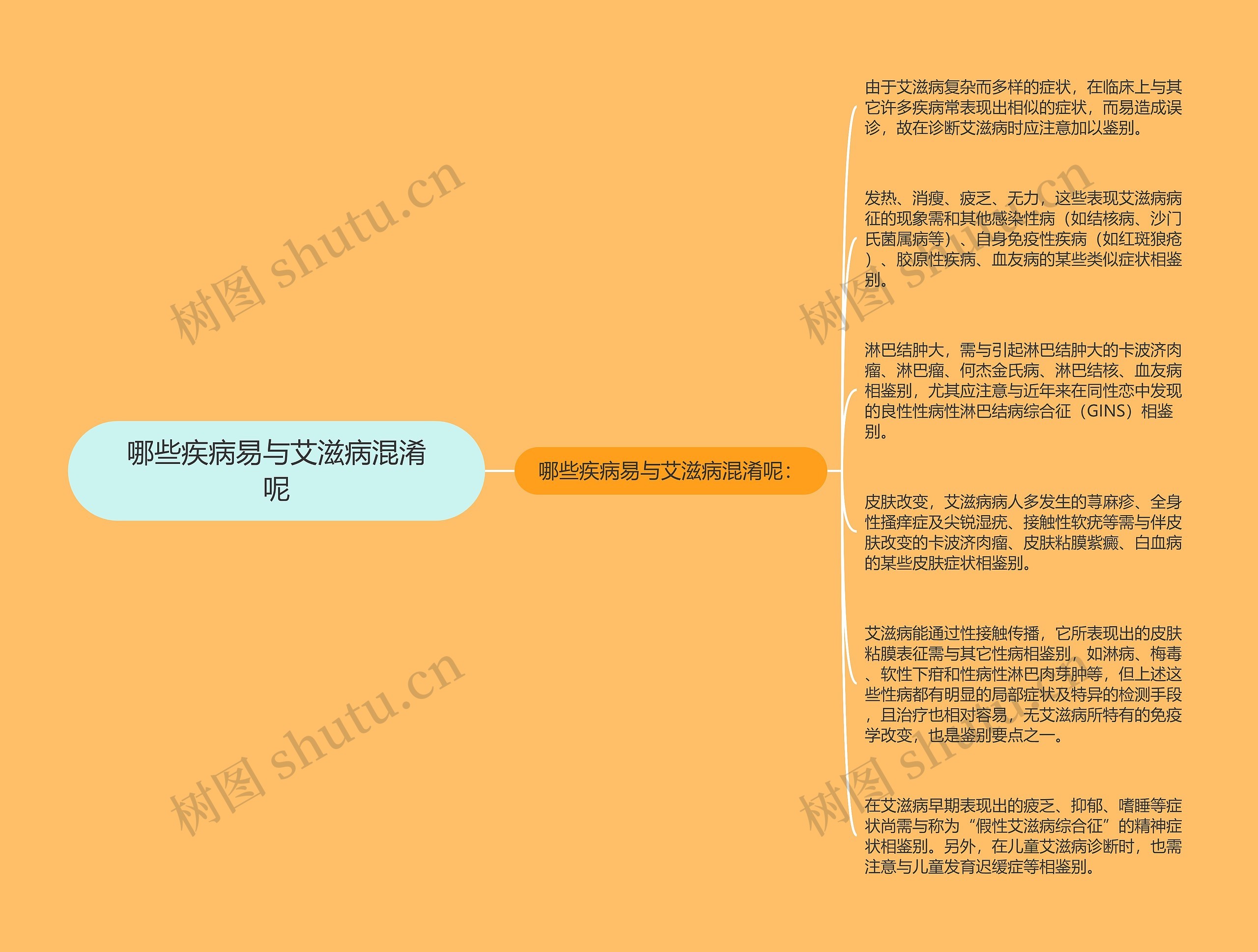 哪些疾病易与艾滋病混淆呢