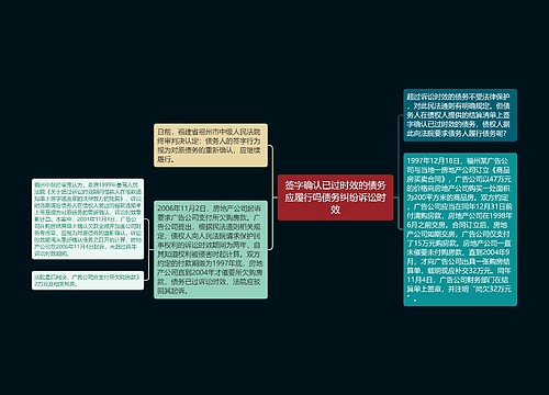 签字确认已过时效的债务应履行吗债务纠纷诉讼时效