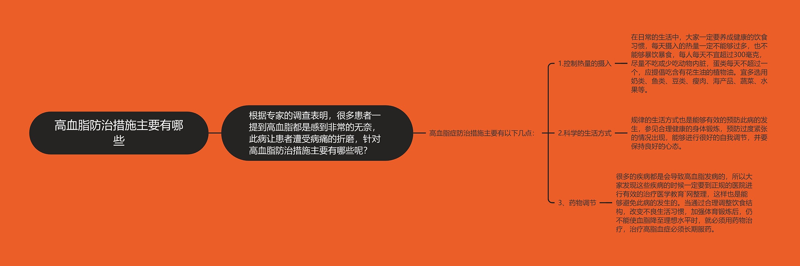 高血脂防治措施主要有哪些 高血脂防治措施主要有哪些