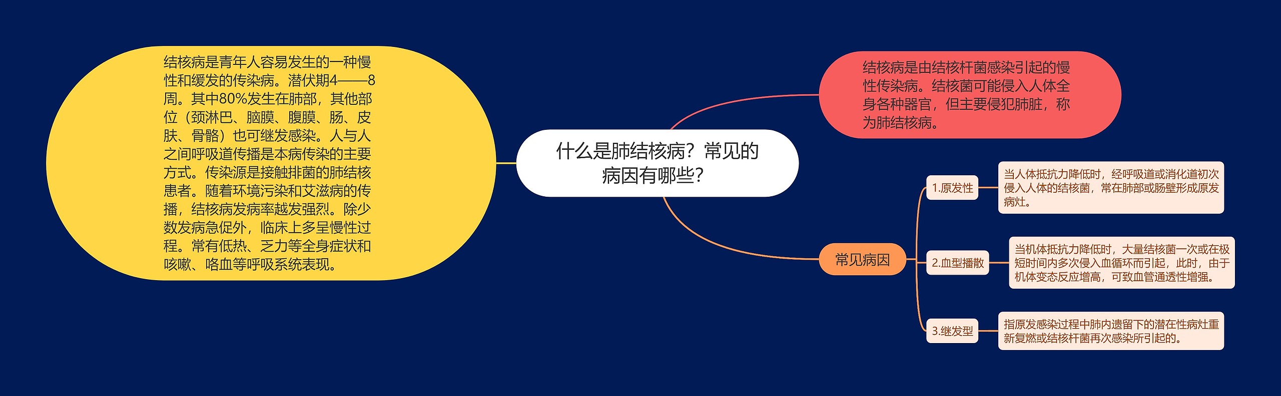 什么是肺结核病?常见的病因有哪些? 什么是肺结核病?常见的病因有哪些?