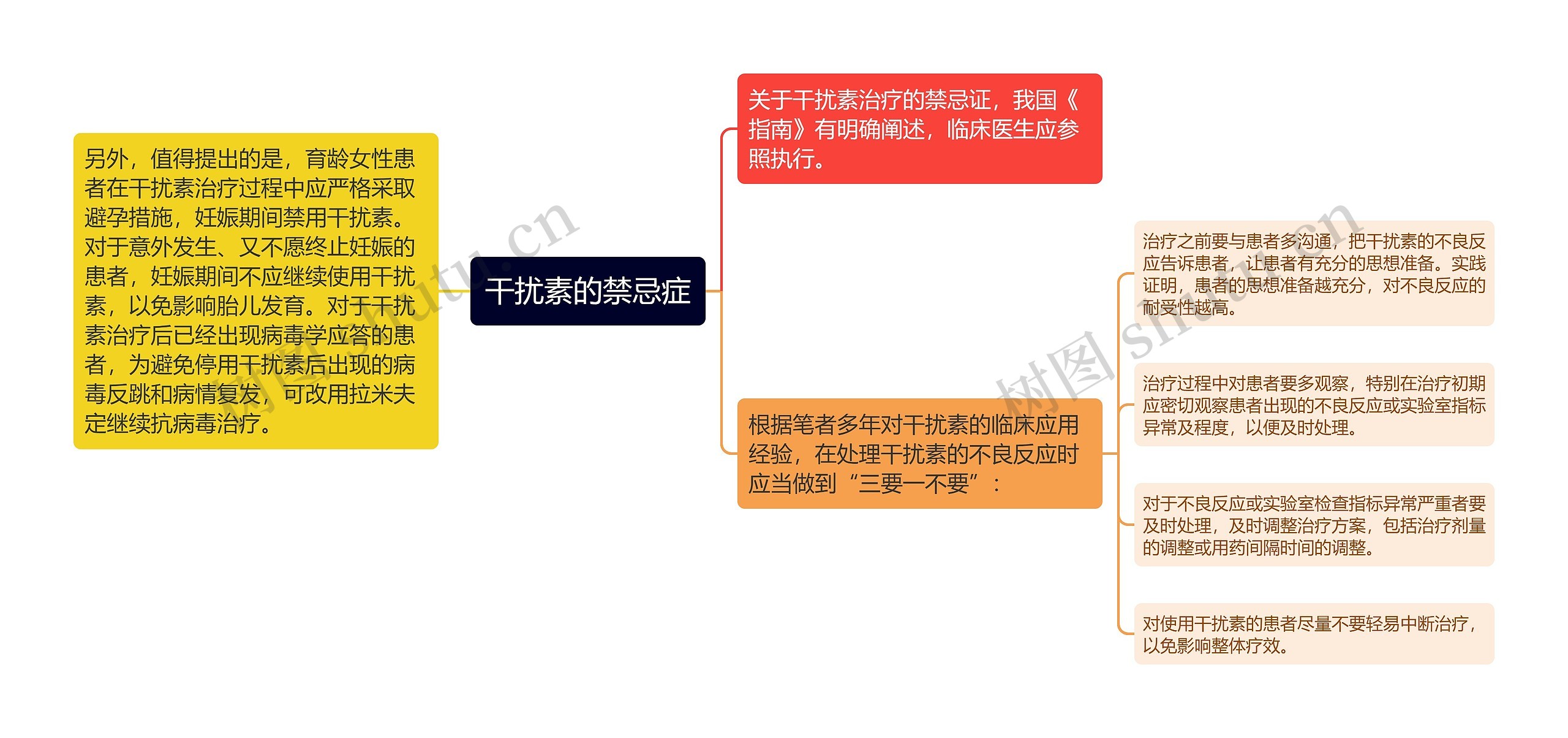 干扰素的禁忌症思维导图