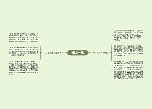 流行病学研究