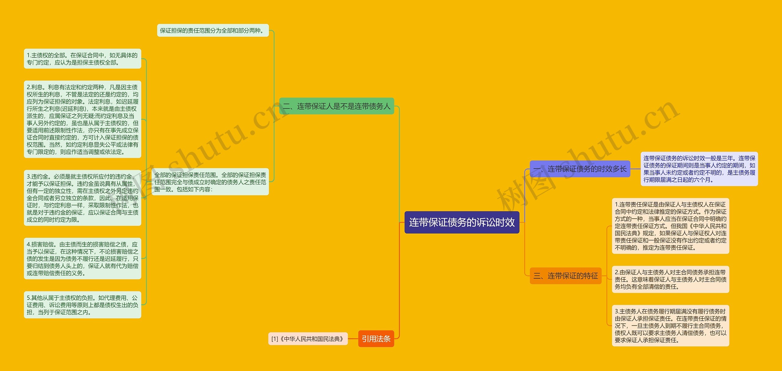 连带保证债务的诉讼时效思维导图