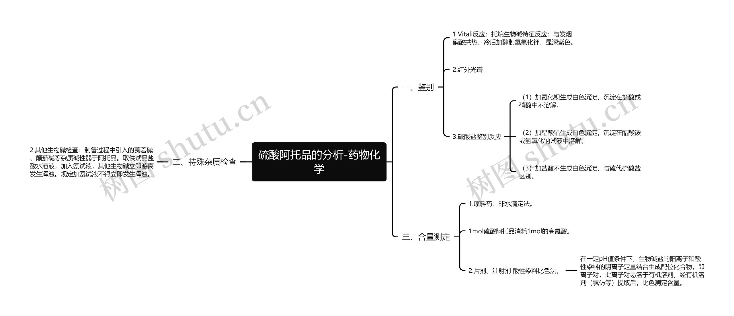 硫酸阿托品的分析-药物化学思维导图