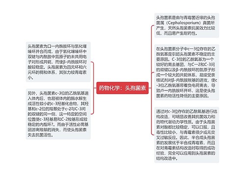 药物化学：头孢菌素