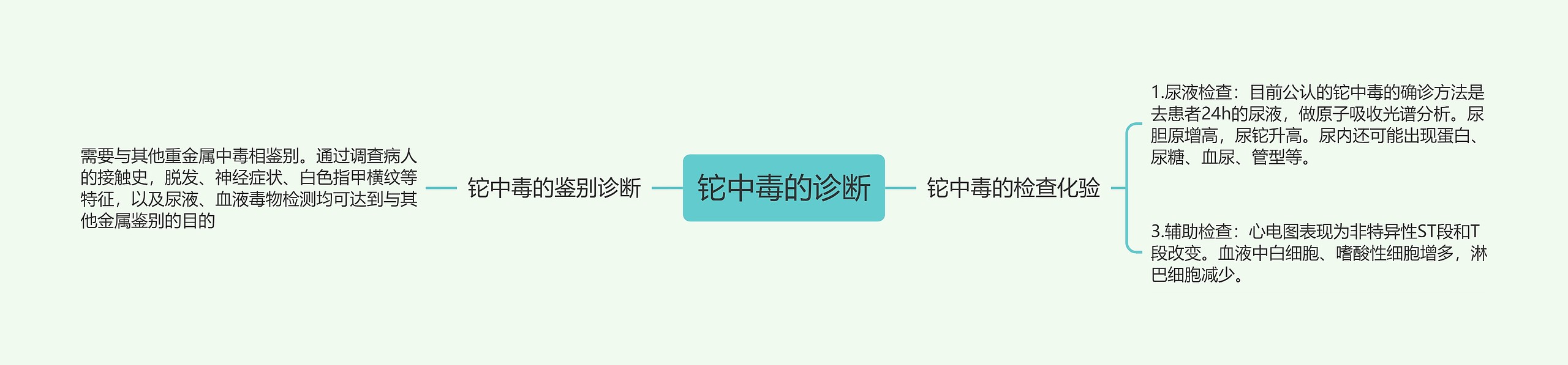 铊中毒的诊断 铊中毒的诊断