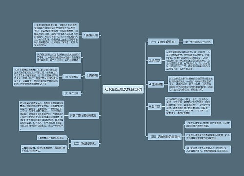 妇女的生理及保健分析