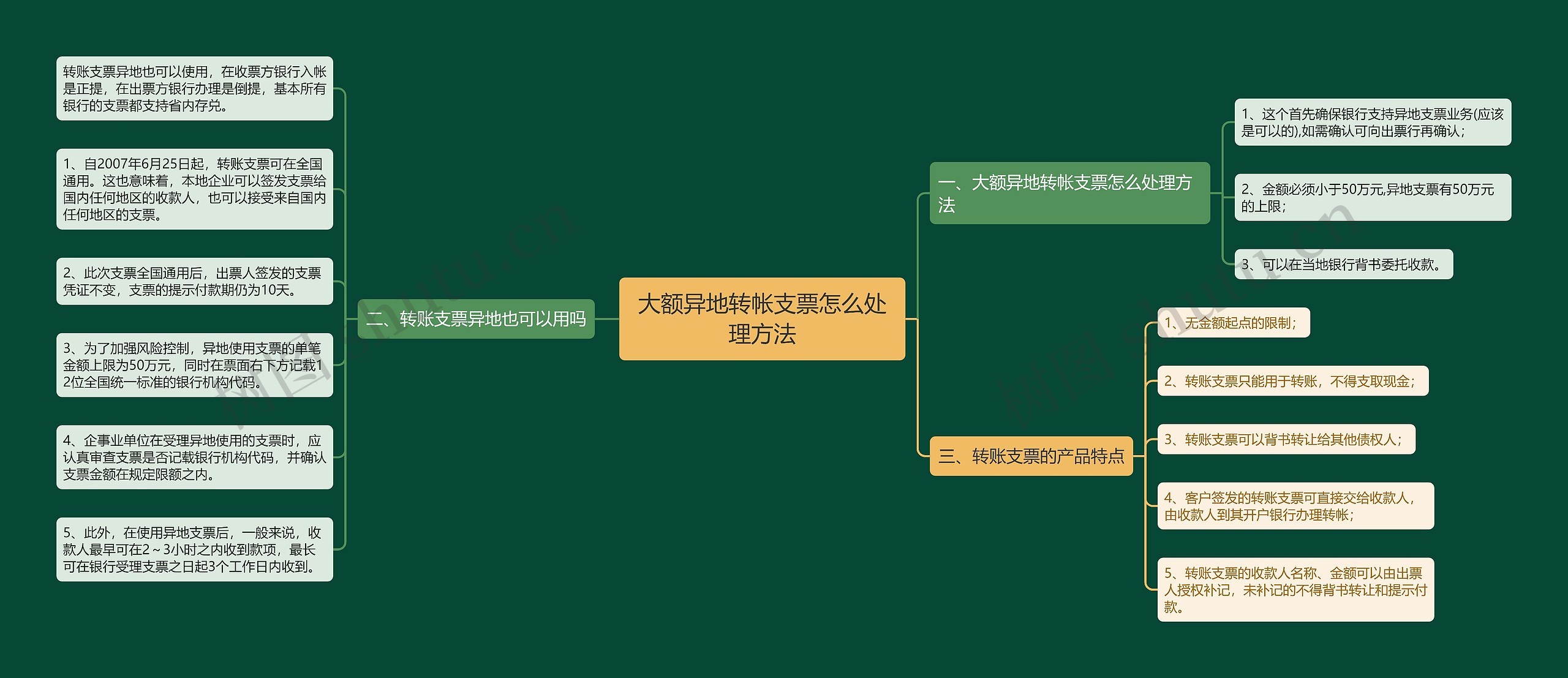 大额异地转帐支票怎么处理方法思维导图