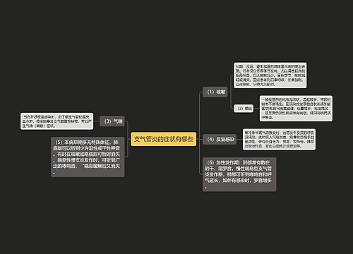 支气管炎的症状有哪些