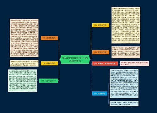 驱虫药的药理作用--中药药理学考点