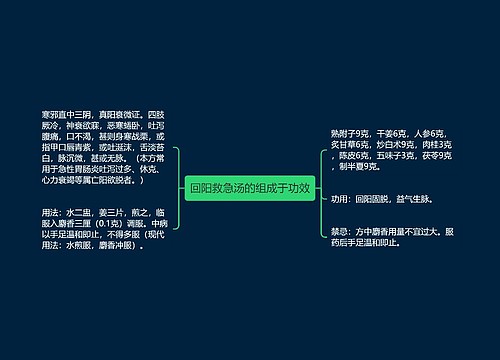 回阳救急汤的组成于功效