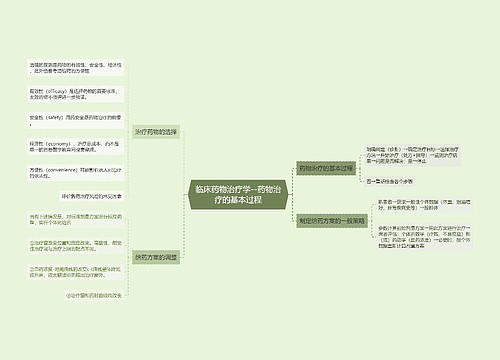 临床药物治疗学--药物治疗的基本过程