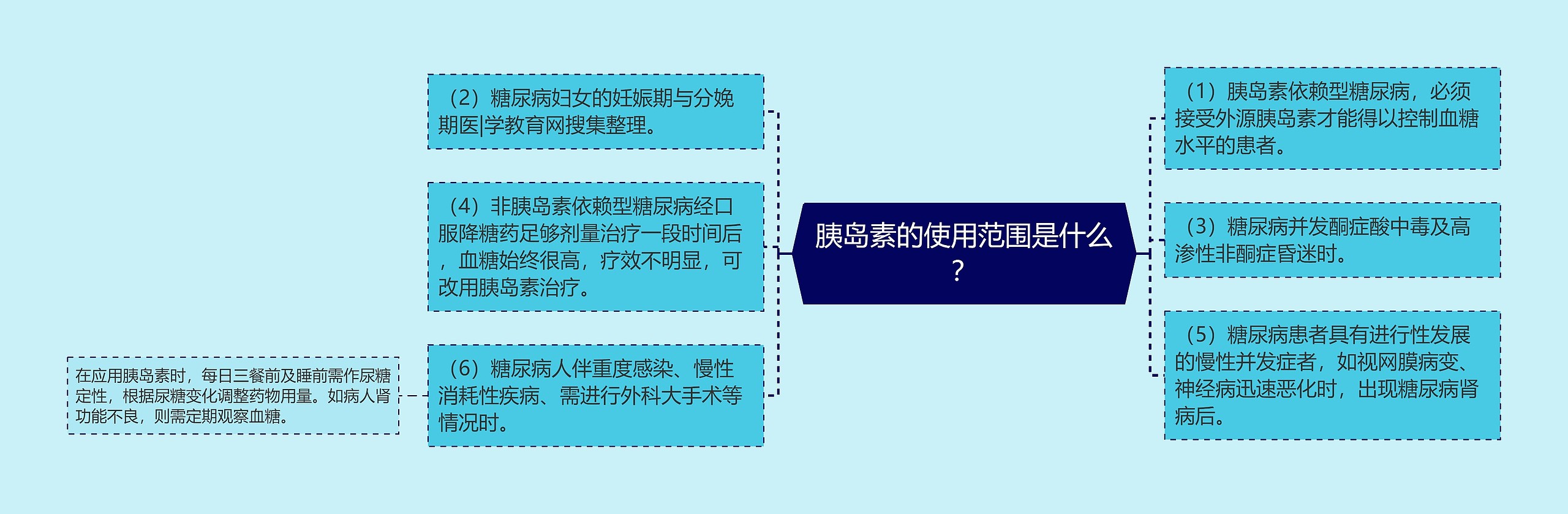 胰岛素的使用范围是什么? 胰岛素的使用范围是什么?