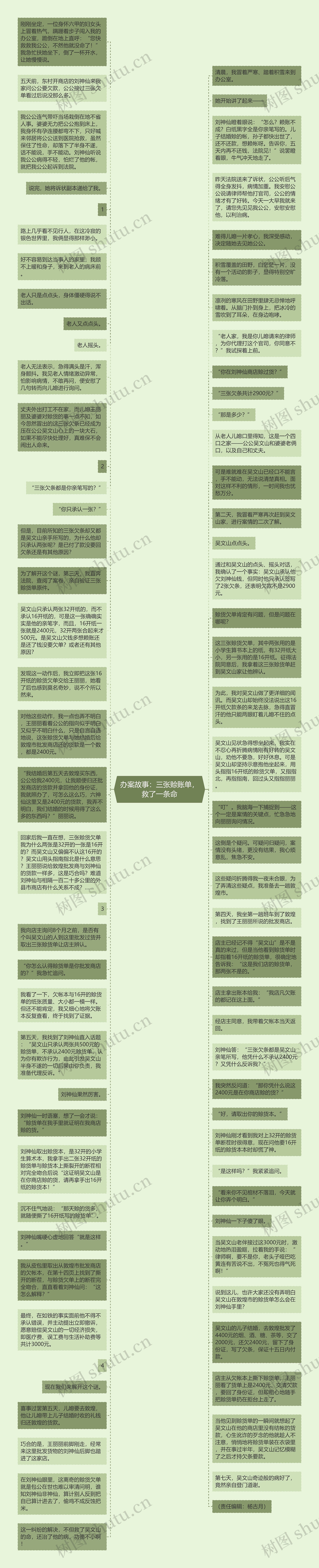 办案故事：三张赊账单，救了一条命思维导图