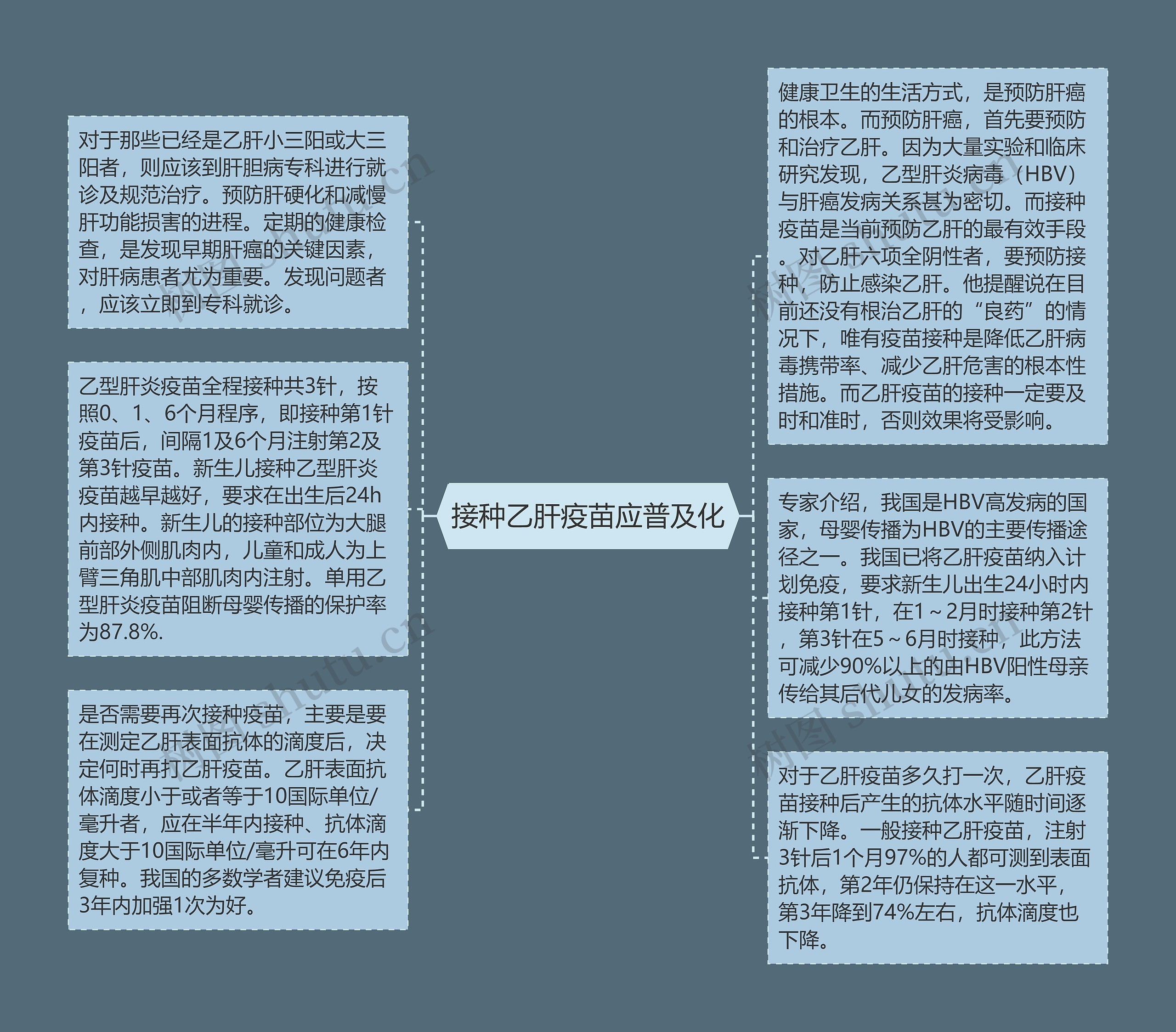 接种乙肝疫苗应普及化