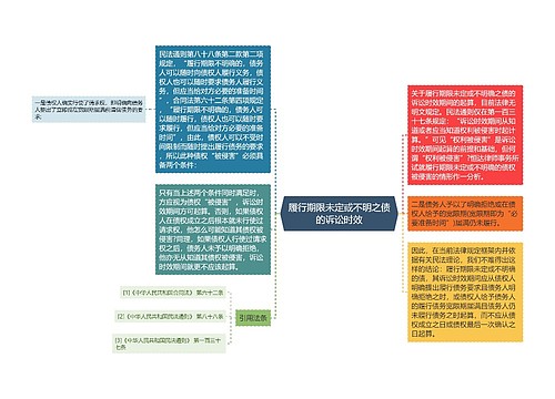 履行期限未定或不明之债的诉讼时效