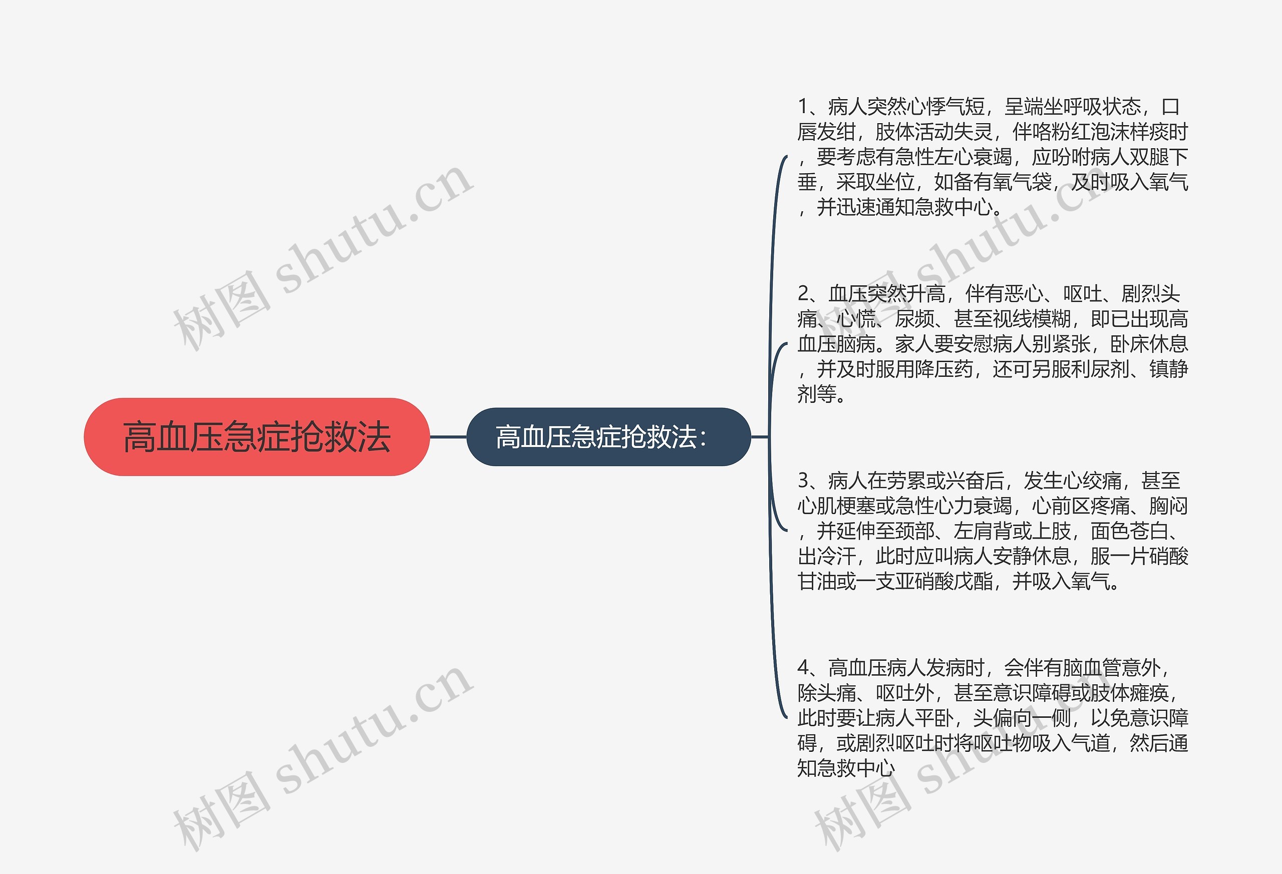 高血压急症抢救法