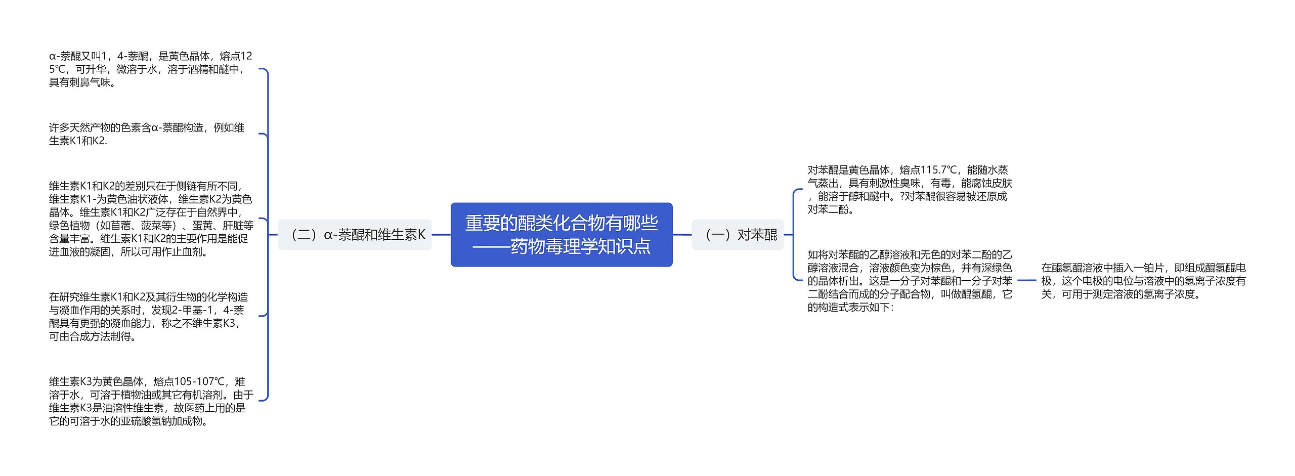 重要的醌类化合物有哪些——药物毒理学知识点思维导图