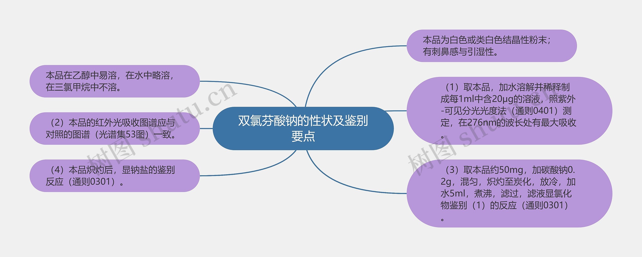 双氯芬酸钠的性状及鉴别要点思维导图