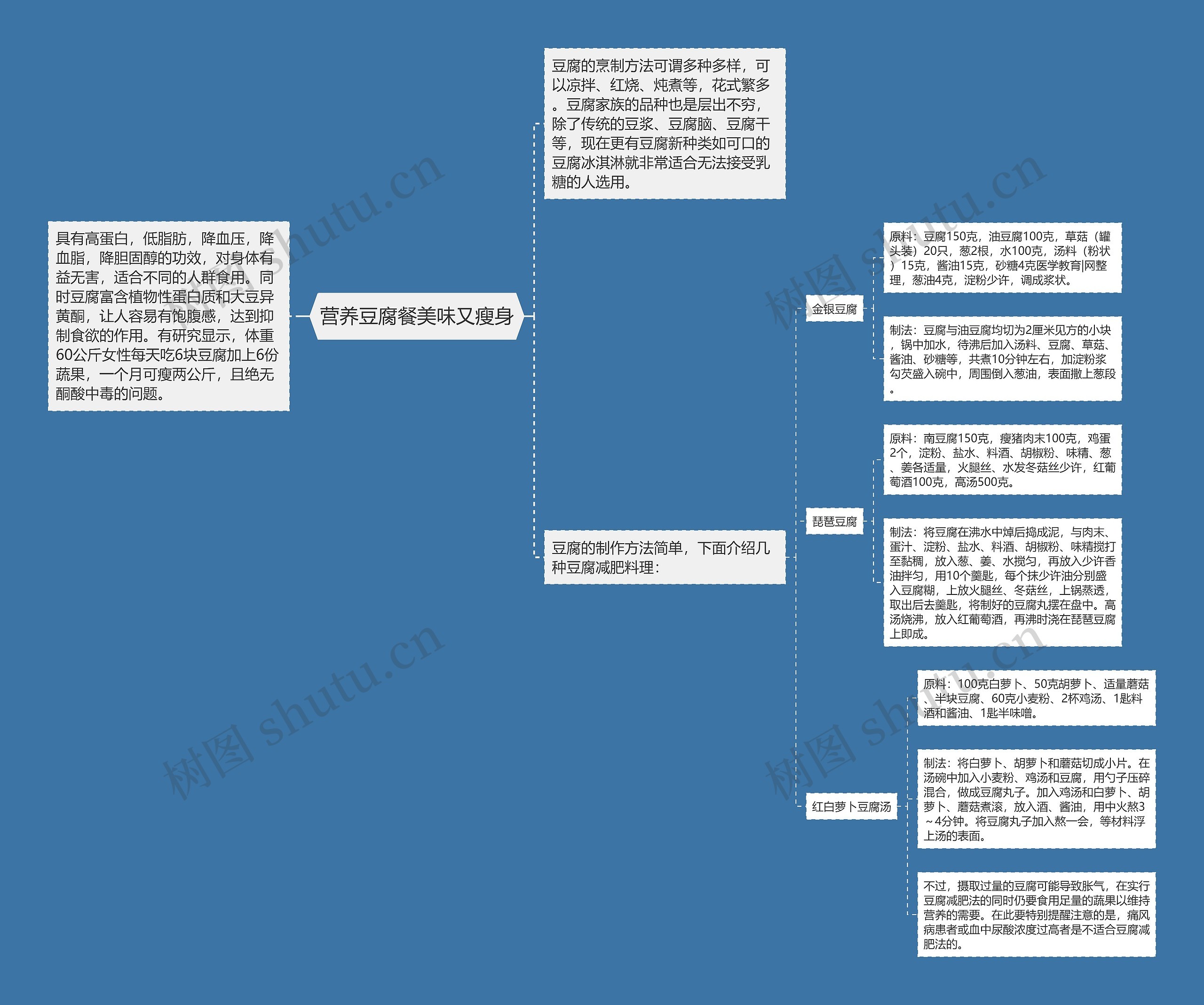 营养豆腐餐美味又瘦身