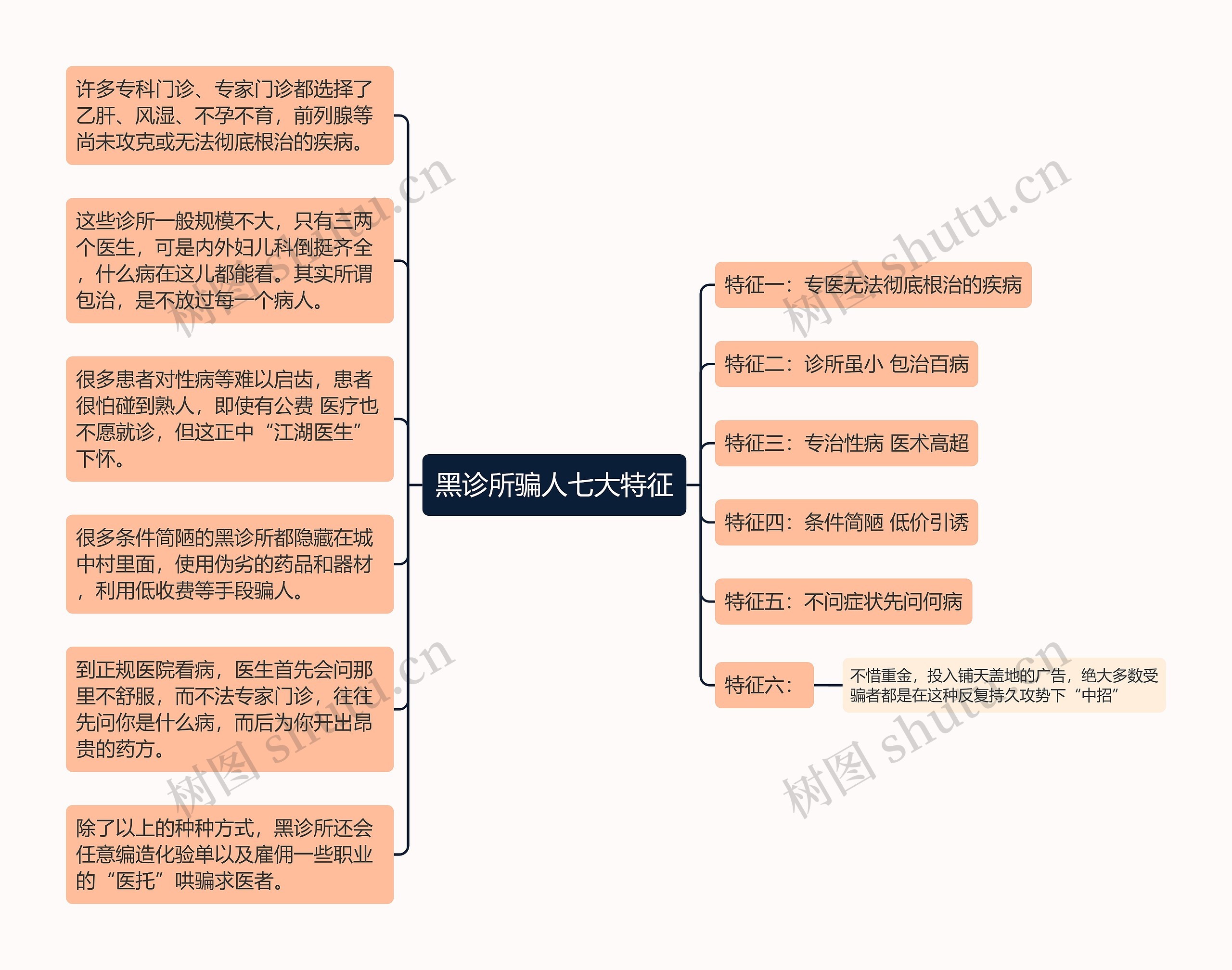 黑诊所骗人七大特征