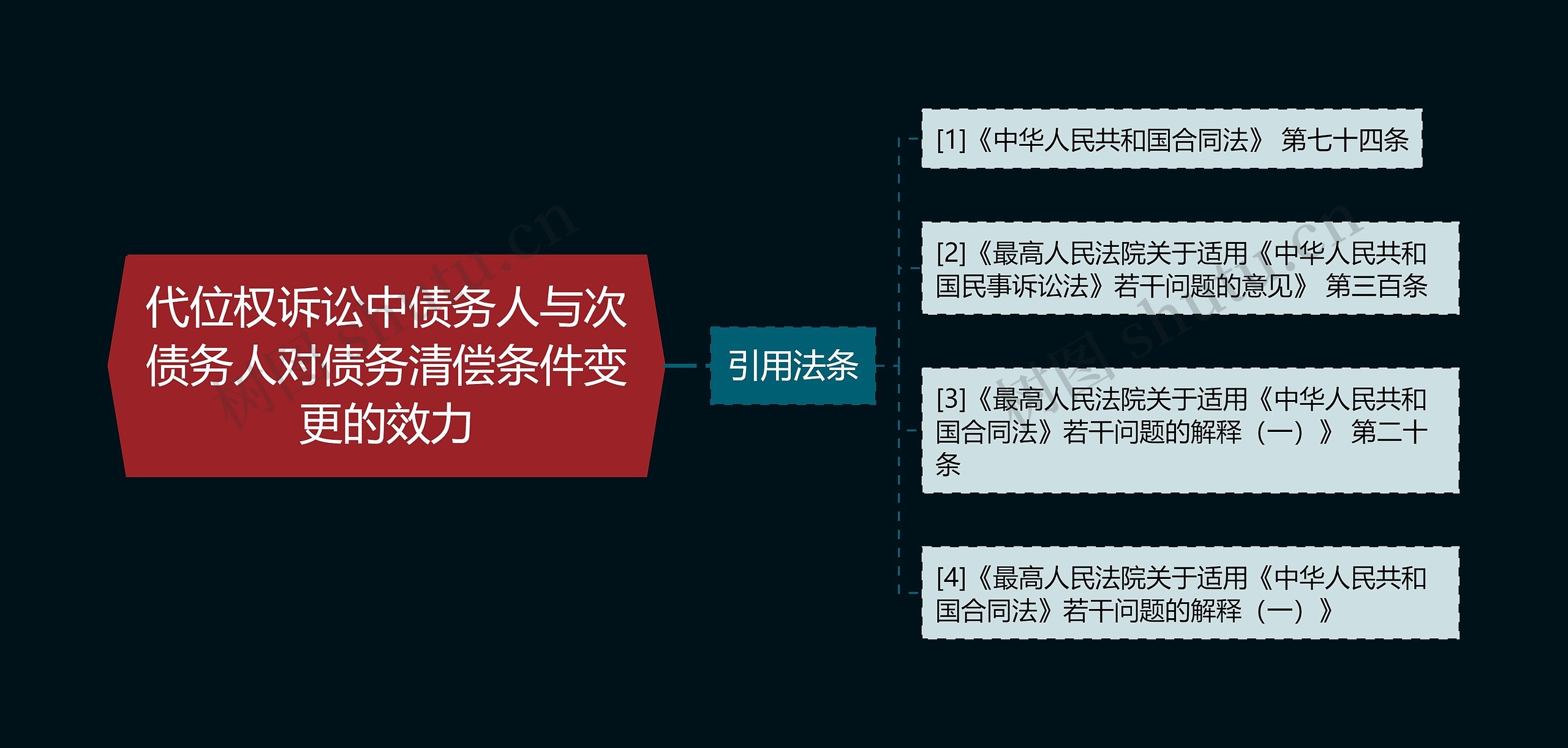 代位权诉讼中债务人与次债务人对债务清偿条件变更的效力