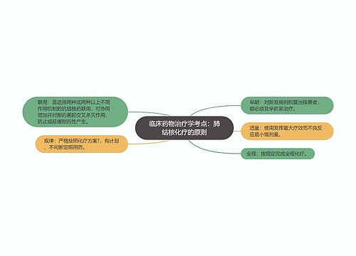 临床药物治疗学考点：肺结核化疗的原则