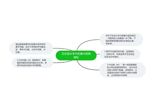 卫生统计学中的集中趋势指标
