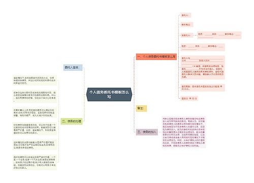 个人债务委托书模板怎么写