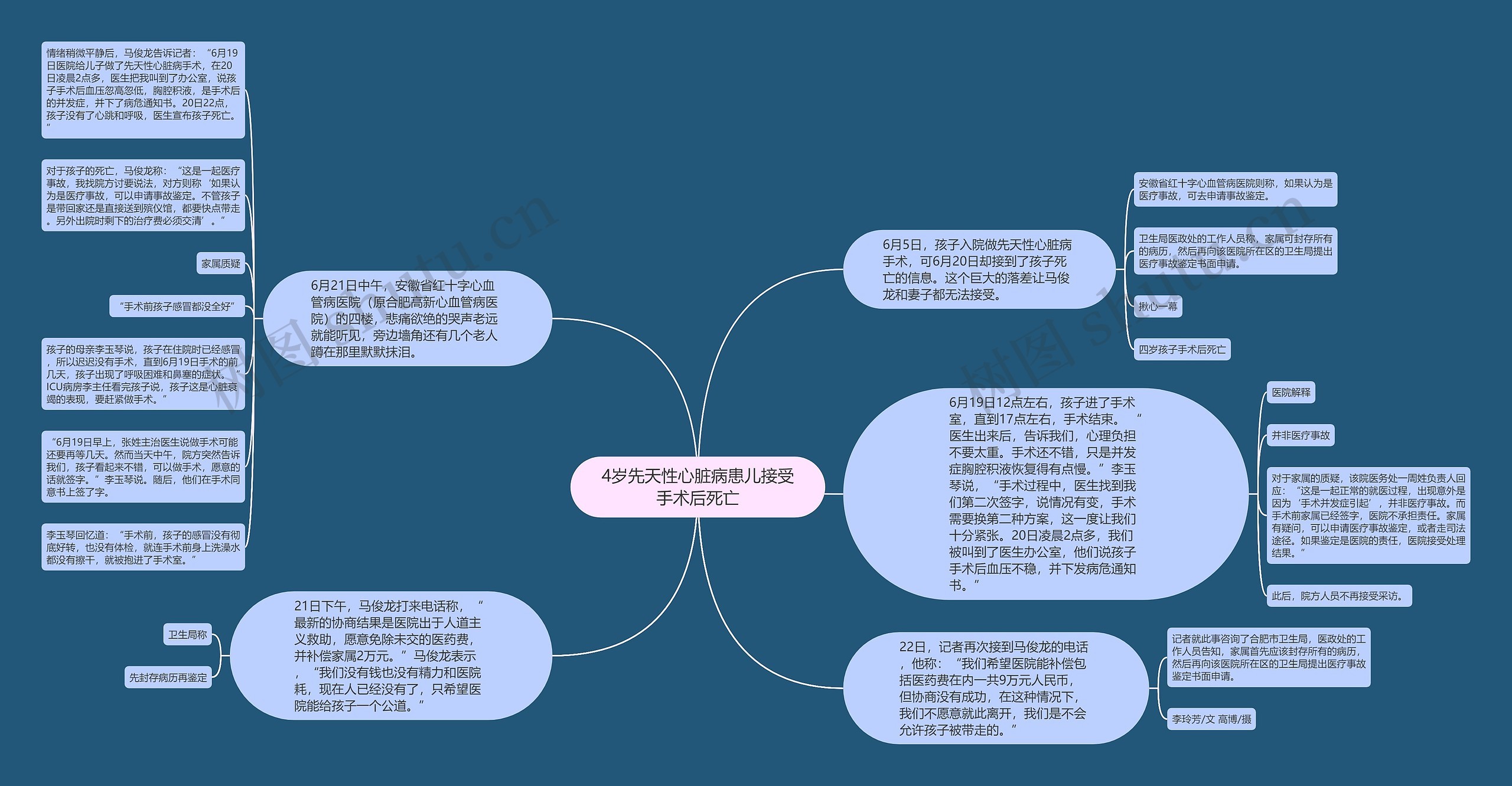 4岁先天性心脏病患儿接受手术后死亡