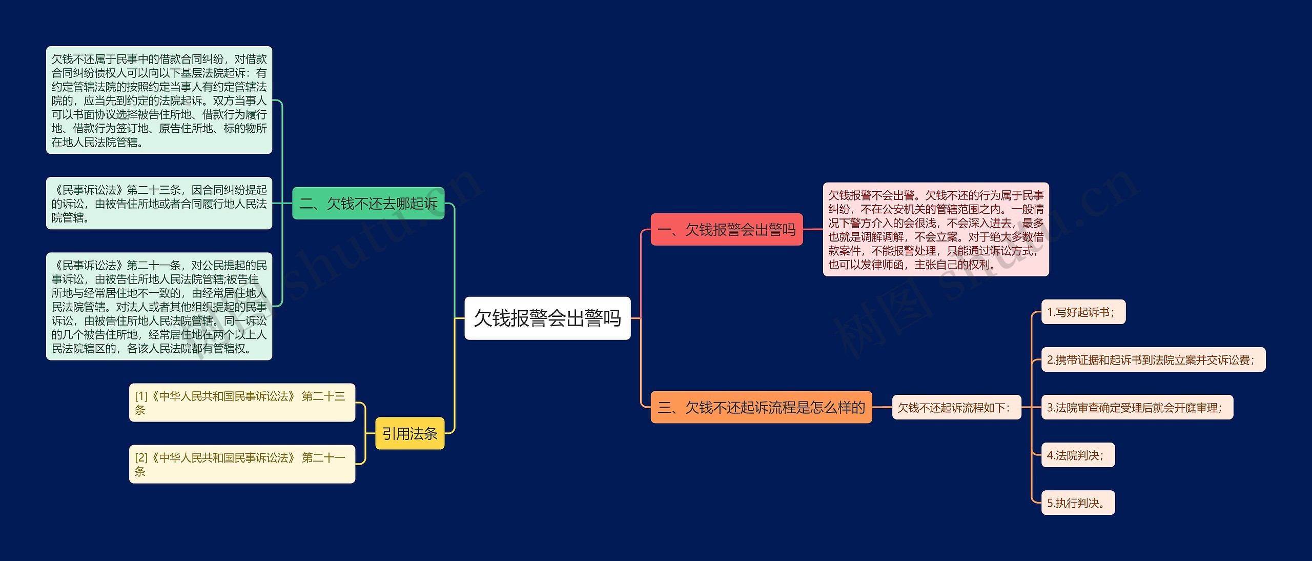 欠钱报警会出警吗