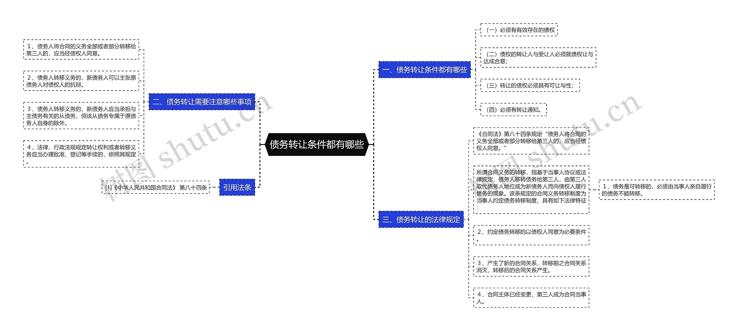 债务转让条件都有哪些思维导图