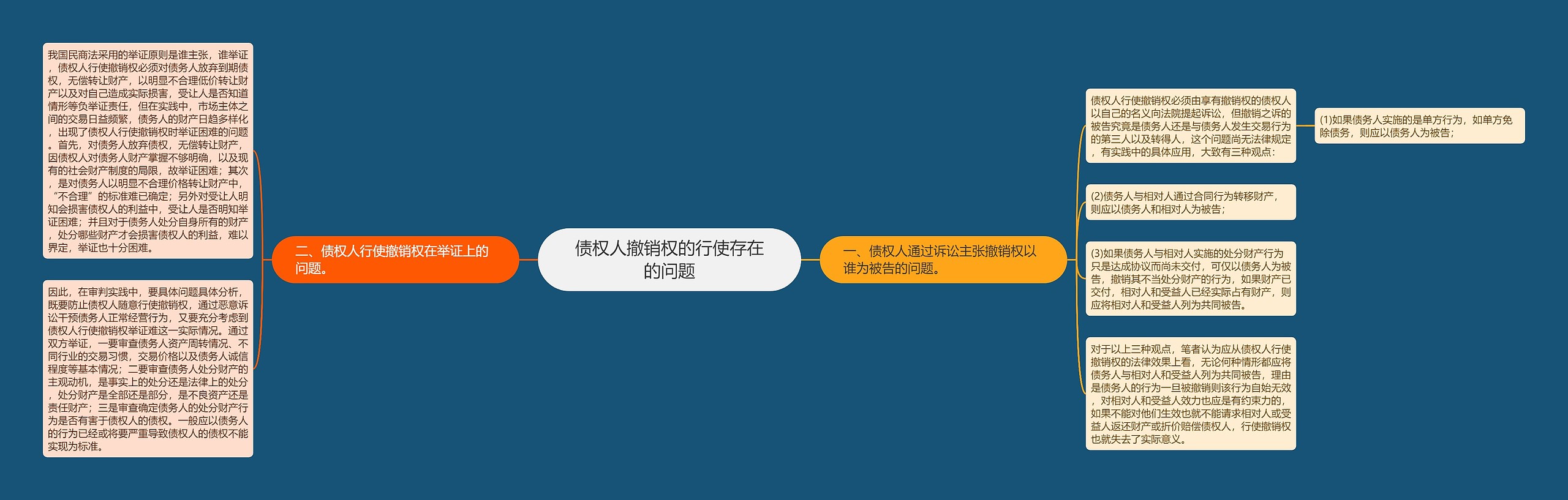 债权人撤销权的行使存在的问题