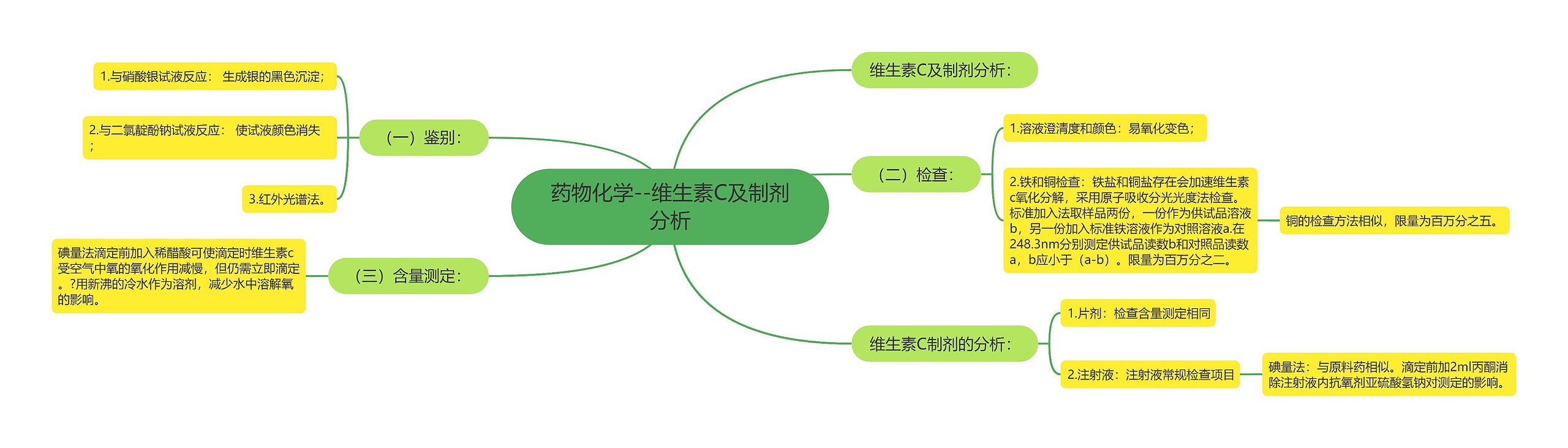 药物化学--维生素C及制剂分析
