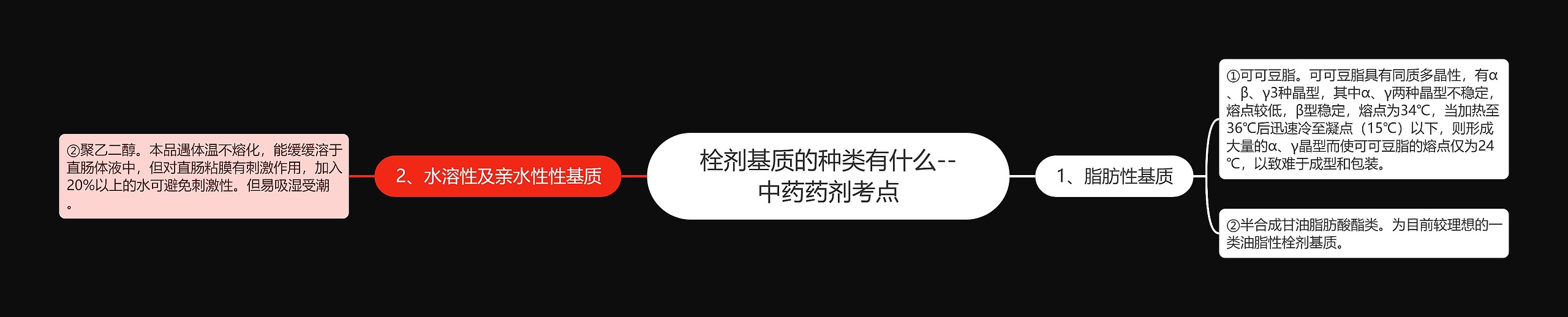 栓剂基质的种类有什么--中药药剂考点