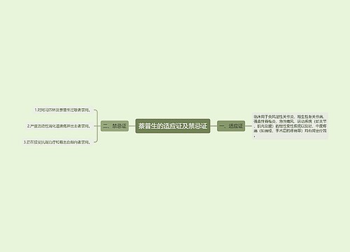 萘普生的适应证及禁忌证