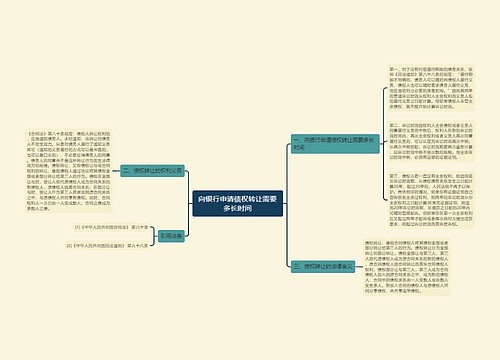 向银行申请债权转让需要多长时间