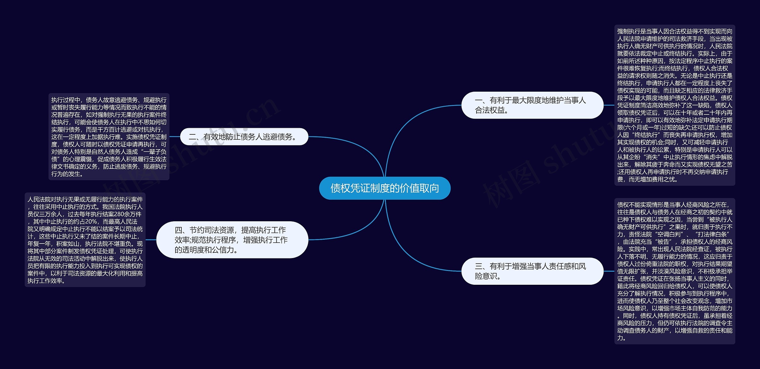 债权凭证制度的价值取向思维导图