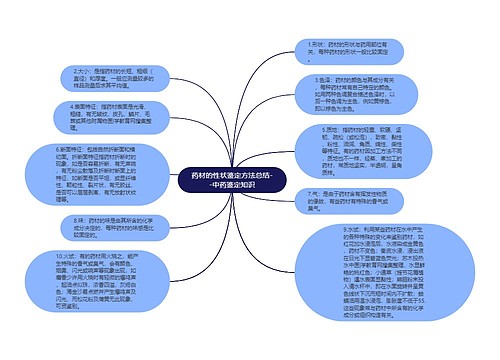 药材的性状鉴定方法总结--中药鉴定知识