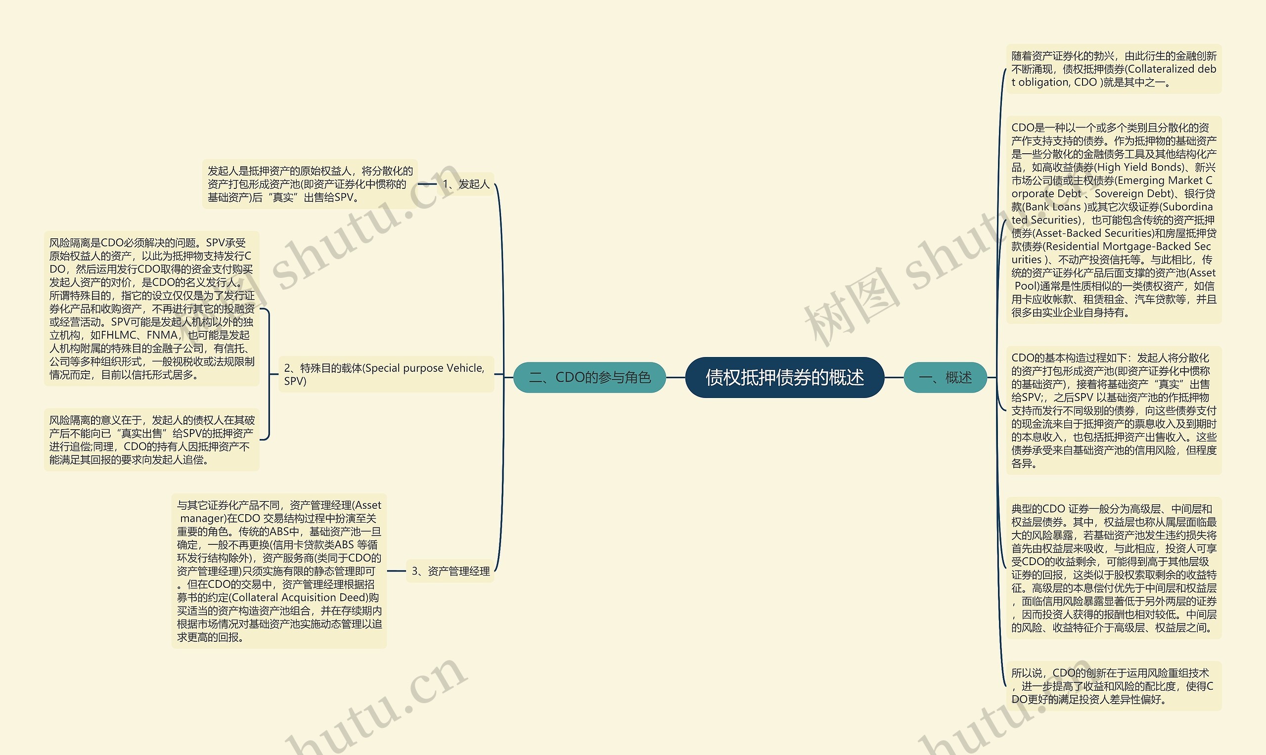 债权抵押债券的概述思维导图