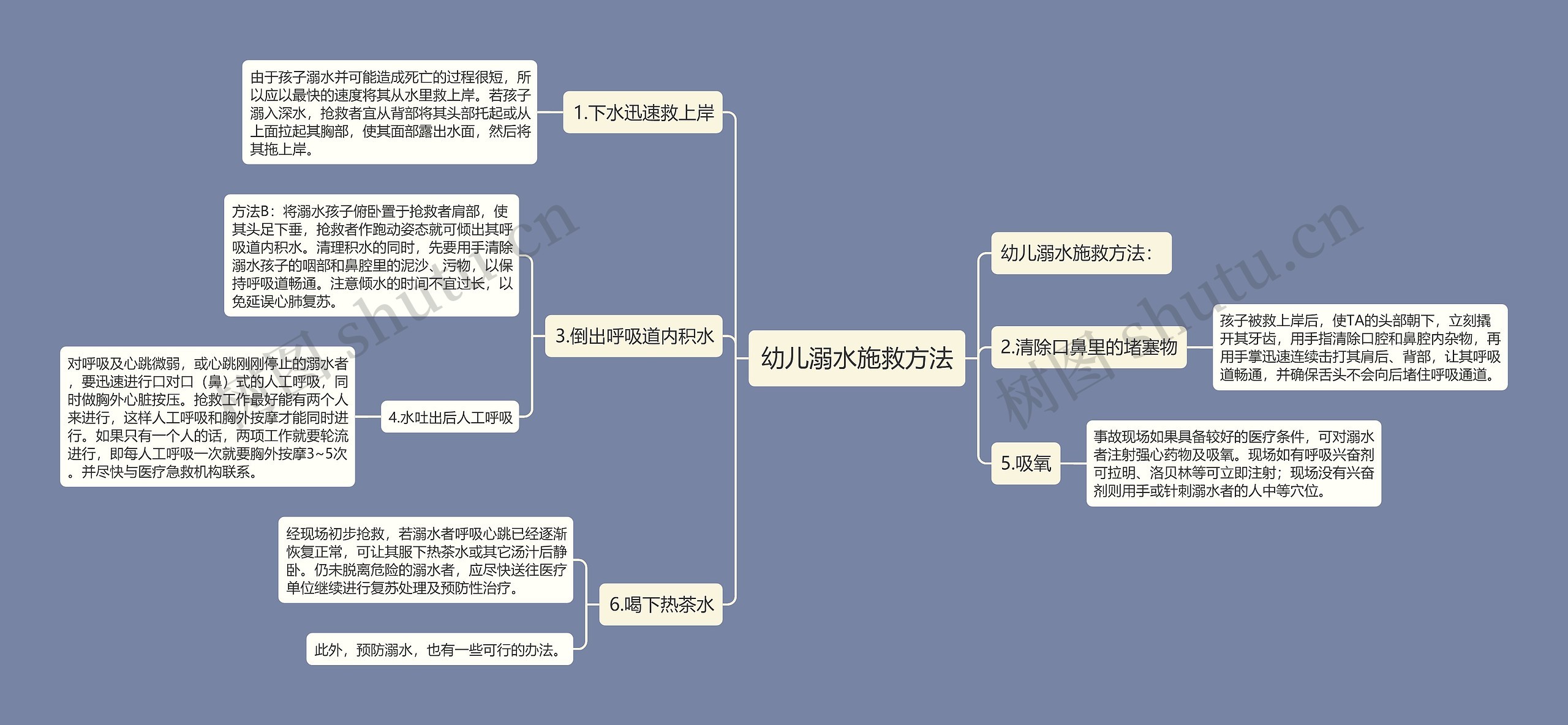 幼儿溺水施救方法